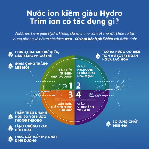 Máy điện giải ion kiềm giàu Hydro Trim ion Hyper (trọn bộ)